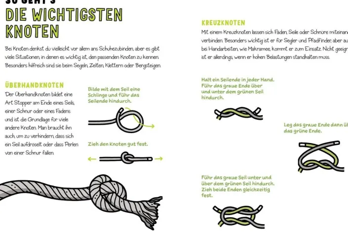 Newman, Catherine: Alles, was Du in der Schule nicht lernst