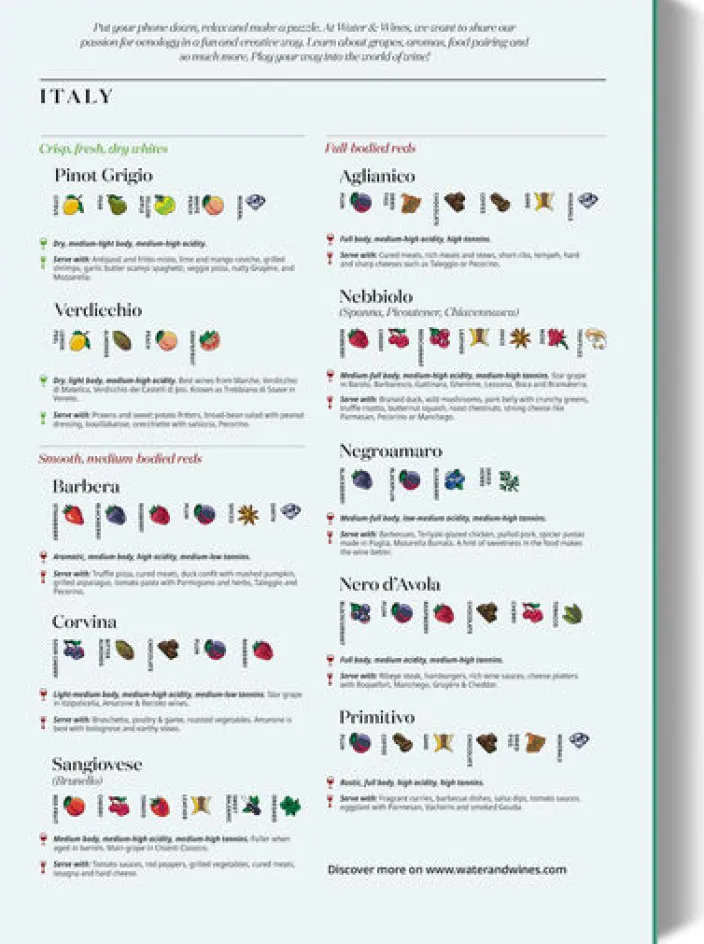 Wein Puzzle »Italien«